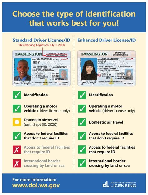 washington real id rfid chip antenna|washington dmv real id fraud.